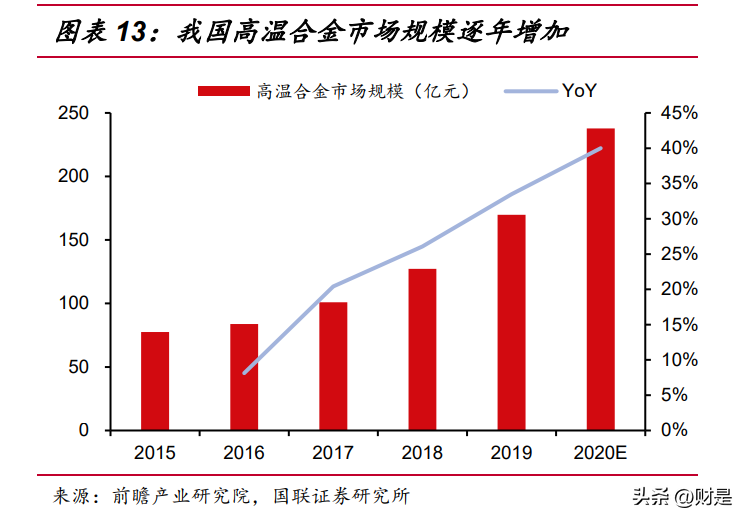 隆达（隆达股份研究报告）