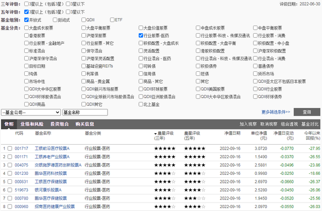 根据股票选择基金可以吗，根据股票选择基金可以吗知乎？