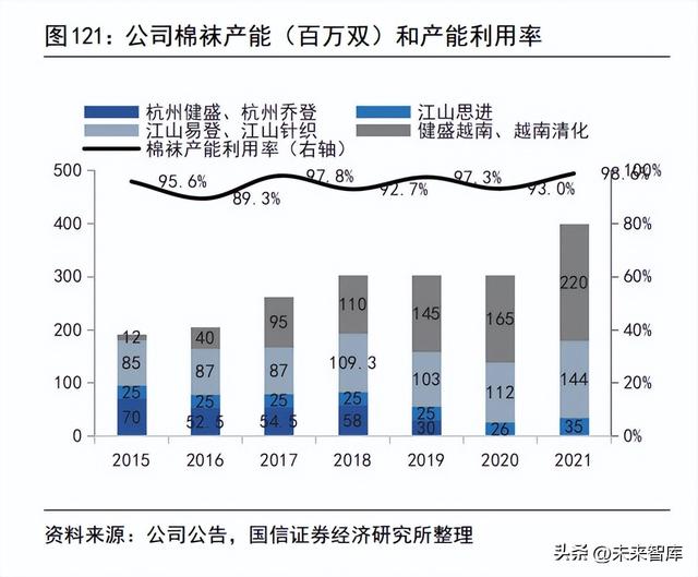 锦纶87%氨纶13%怎么样，锦纶行业专题报告