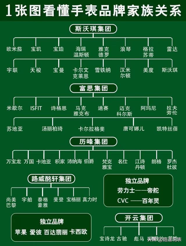 手表品牌，手表品牌排行榜前十名大牌和价格（1张图看懂手表品牌之间家族关系）