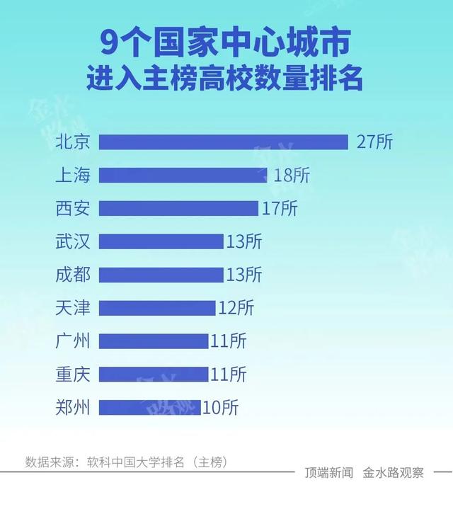 华北水利水电大学排名，华北水利水电大学2022年在各个榜单中的排名情况（“百强”高校河南仅两所）