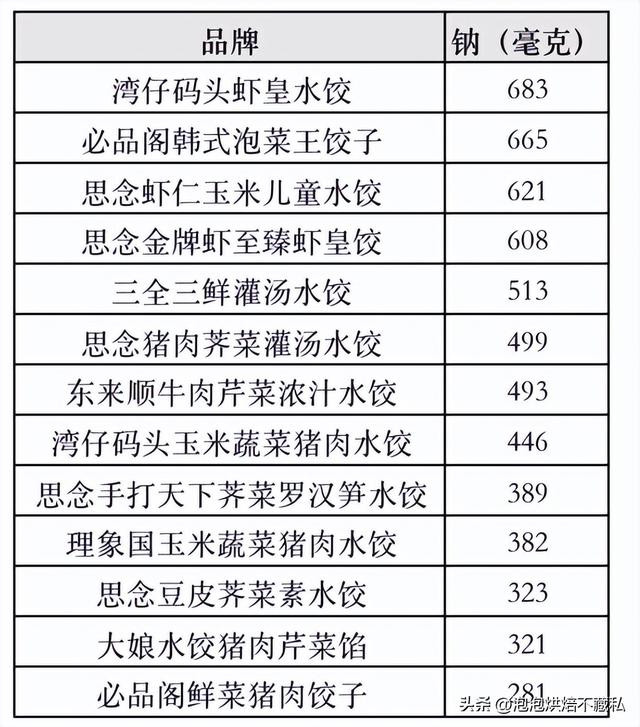 常见的水饺品牌排行，终于找到速冻水饺之王