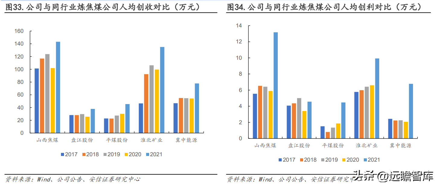 山西焦煤集团有限责任公司（坐拥山西优质资源）