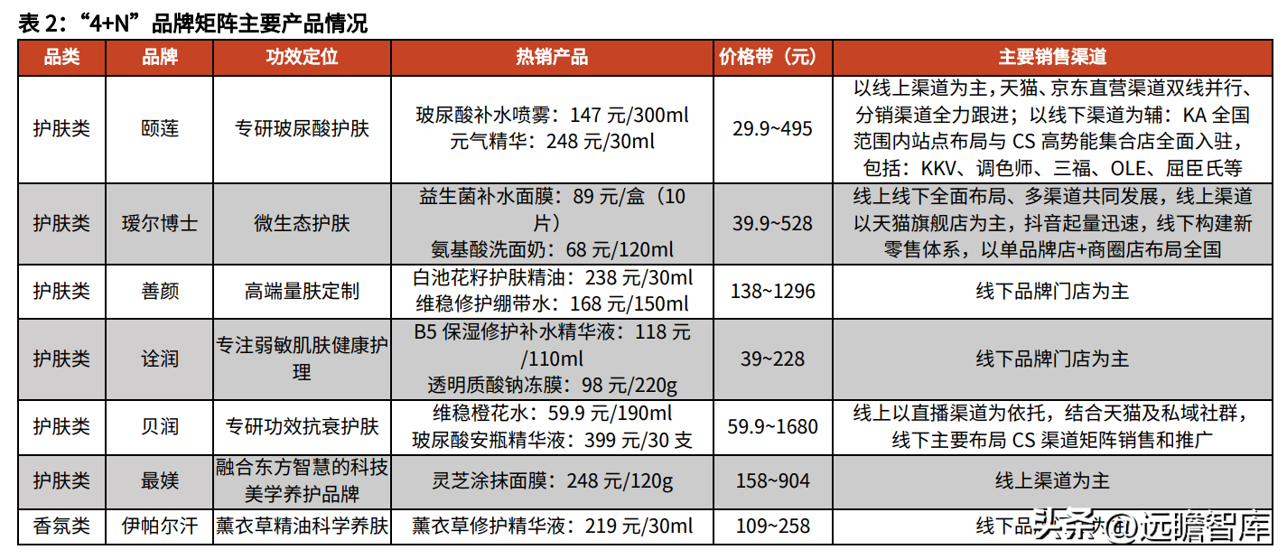 鲁商置业（剥离地产业务）