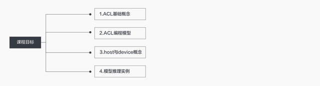 华为手机开发者选项怎么打开，怎么打开华为手机的开发者选项（开发实践丨昇腾CANN的推理应用开发体验）