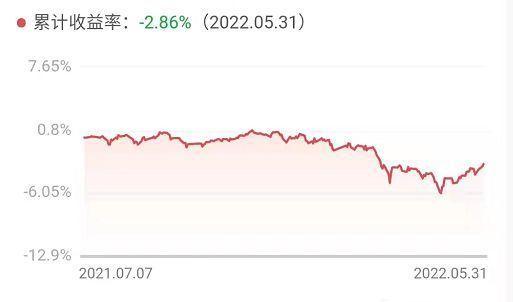 净值型理财买了5万亏了7000，净值型理财买了5万亏了7000怎么办（我买的理财产品却亏损12000多元）