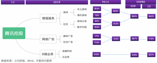 腾讯真垃圾，腾讯整改（腾讯真的不行了吗）