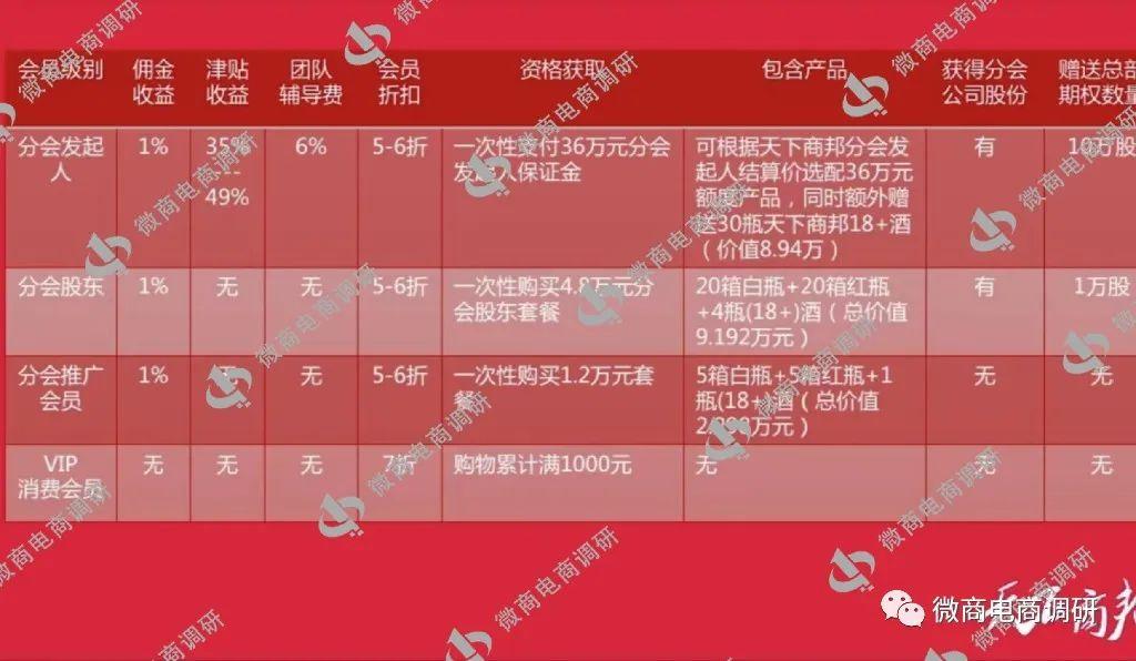 分销平台骗局(BTD骗局)