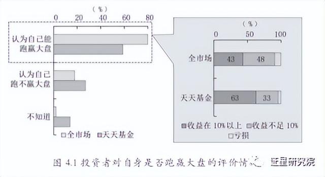 怎么用基金快速掙錢知乎，怎么用基金快速掙錢知乎會(huì)員？