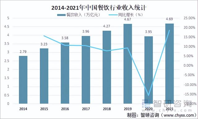 连锁加盟店的排名，奶粉加盟连锁店排名（2021年中国餐饮加盟产业现状及百强企业排名统计）