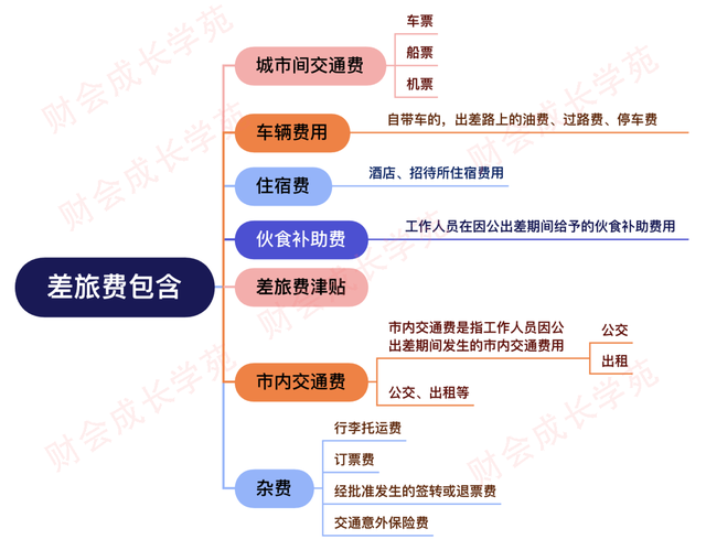 乘坐飞机的流程，第一次乘坐飞机的流程（这是我最新最全清晰到哭的流程）