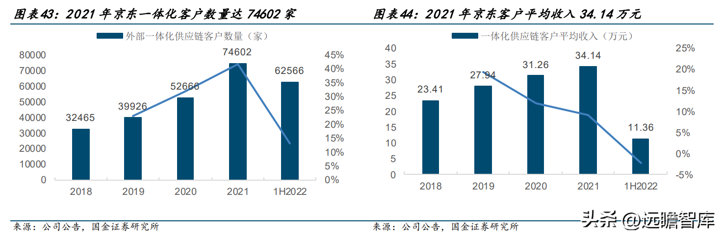 北京德邦物流（零担领军企业）