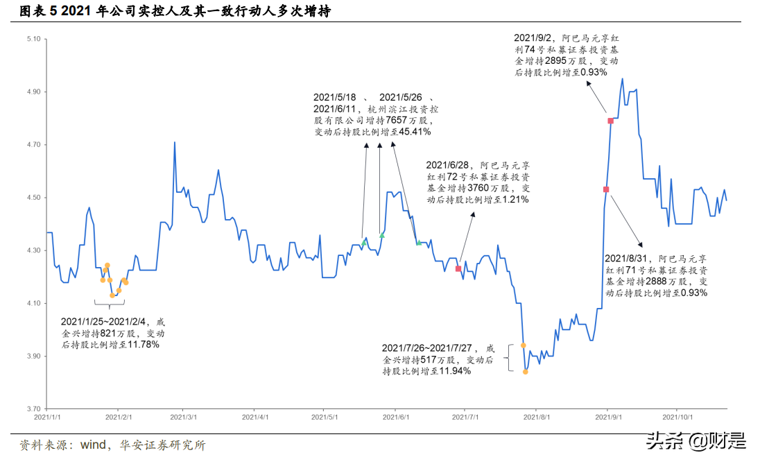 杭州滨江集团（滨江集团研究报告）