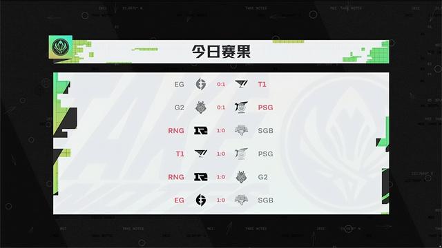 msi对抗赛积分榜，RNG积分榜首位晋级Msi半决赛（MSI对抗赛第三日赛果综述）