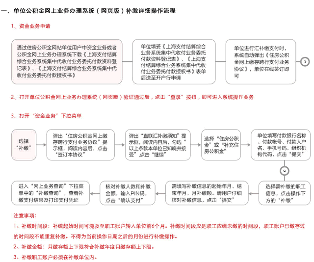 图解如何在线办理上海公积金业务