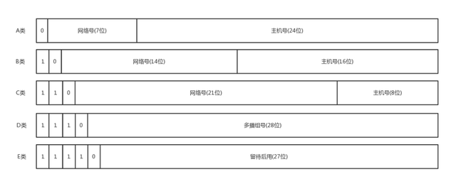 主机号是什么，主机号是什么减什么（​你真的会查看 IP 地址吗）