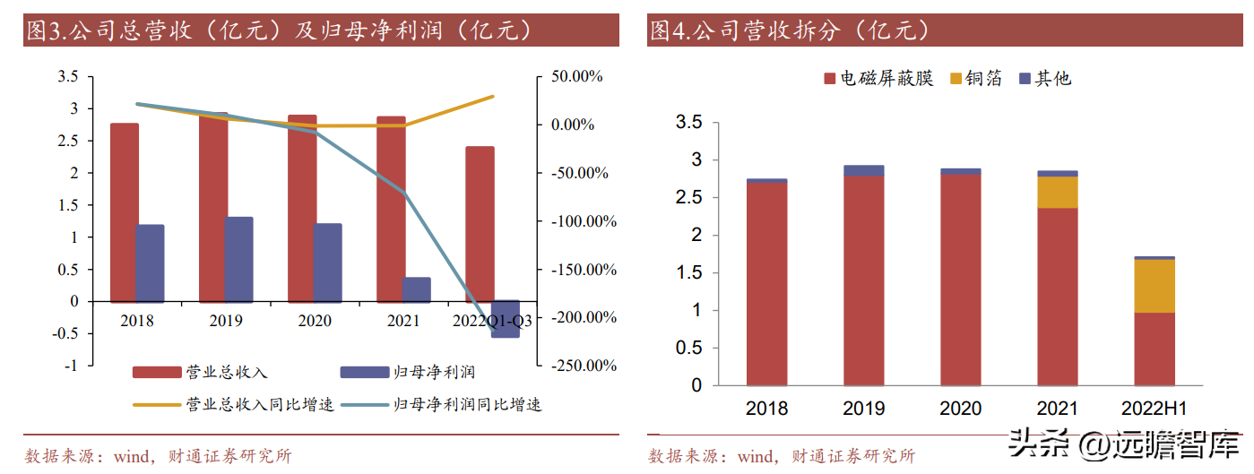 南亚塑胶（电磁屏蔽膜专家）