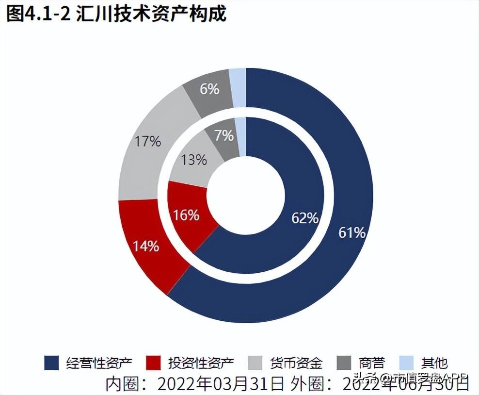 汇川技术（新能源业务发力）