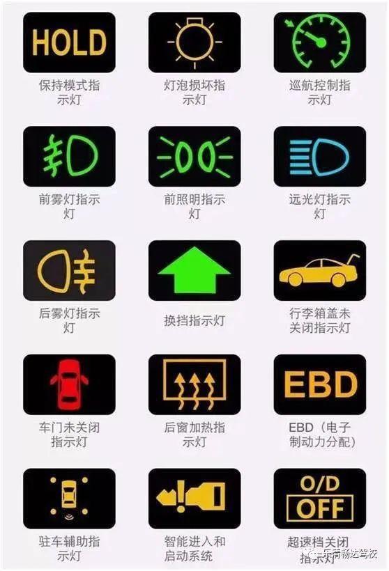 汽车灯光图标识别大全，新手认识汽车灯图解（汽车仪表盘上的图标你都看得懂吗）