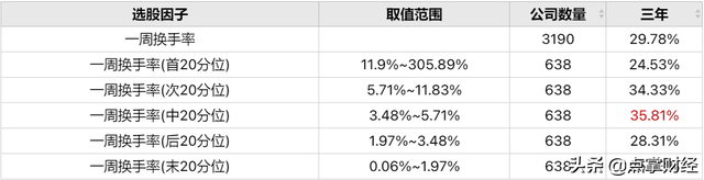 量比与换手率口诀，换手率和量比的一些口诀（来对比下你股票换手率吧）