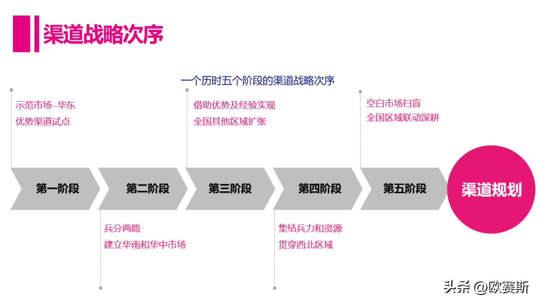 欧旺（欧赛斯品牌全案策划案例年度复盘）