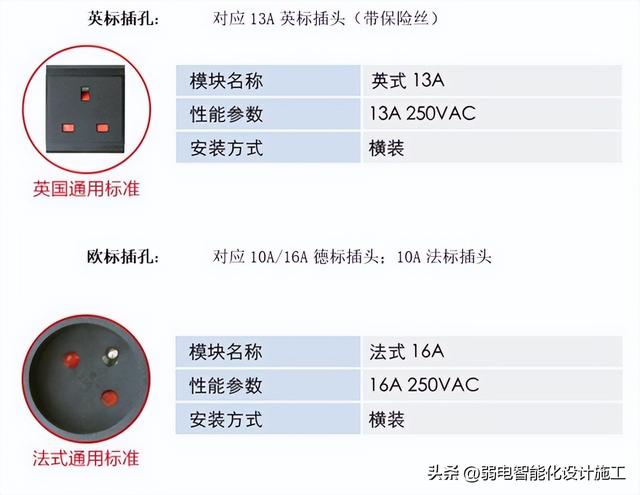 PDU电源插座，pdu插座产品介绍（一文了解PDU机柜电源插座）