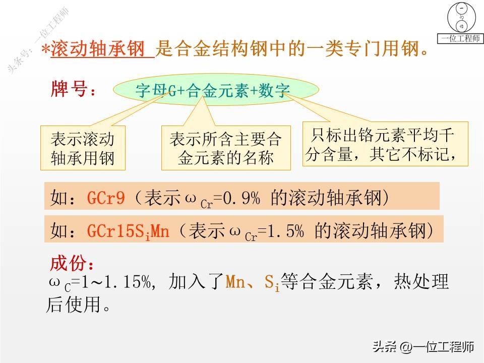 钢是由什么组成的，3种常用的金属材料的成份、特点、应用和牌号