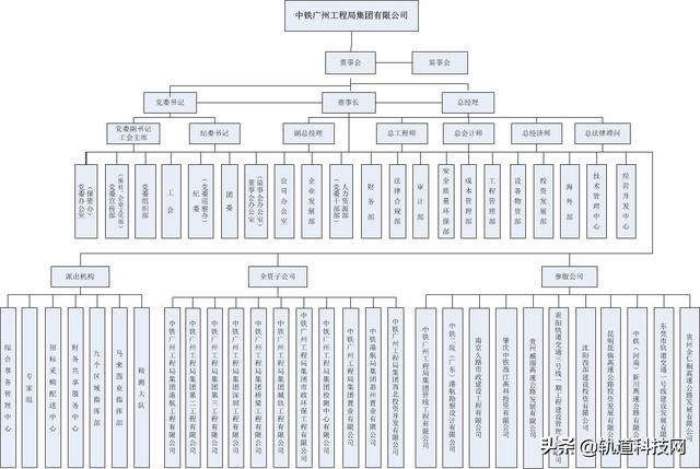 中铁三局总部在哪里，北京中铁三局总部在哪里（中国中铁及其56家成员企业组织架构一览）