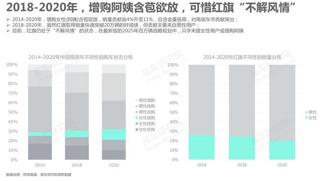 市场竞争力分析怎么写，市场竞争力分析怎么写的（红旗汽车市场竞争力分析报告—2021版终版）