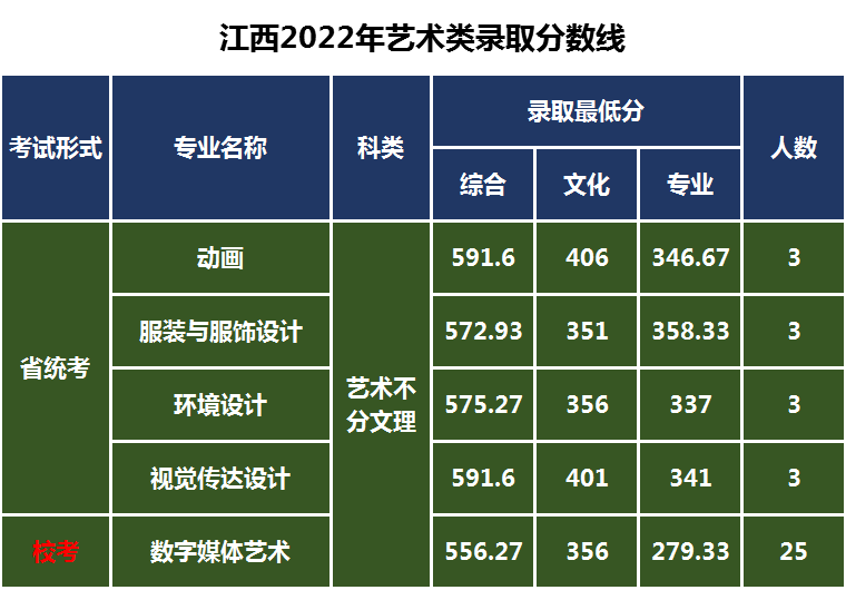 长春工业大学继续教育学院（长春工业大学2023年艺术类专业录取需要多少分）