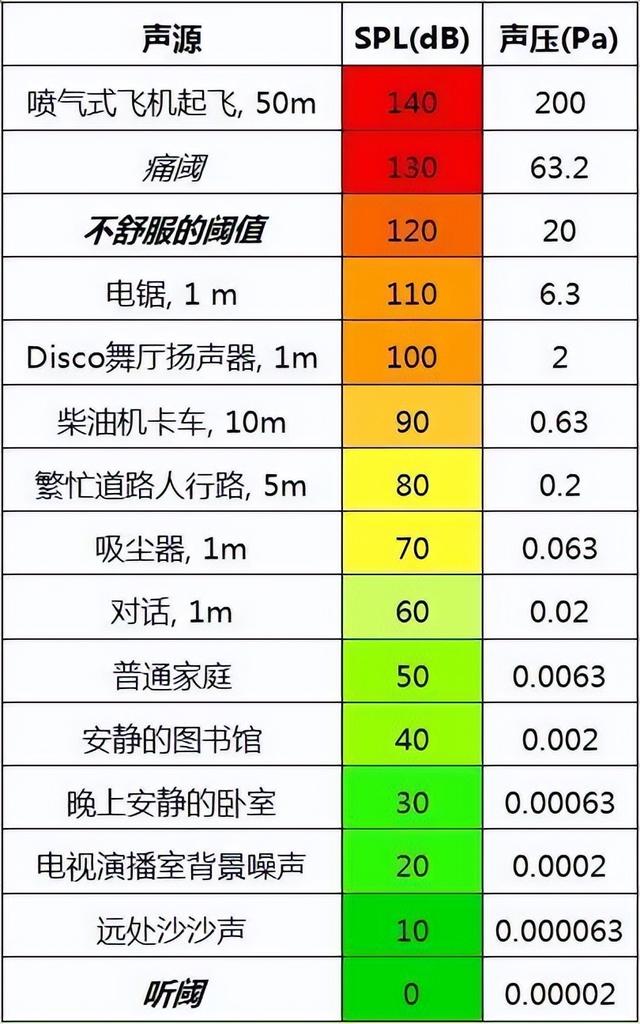 dB分贝定义及其应用，分贝值符号（dB<分贝>定义及其应用）