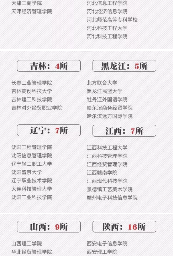 野鸡大学是什么意思，野鸡大学是什么意思 二本吗（2022年高考生警惕野鸡大学）