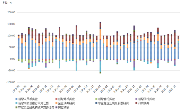 准货币包括什么，准货币的含义（认识M2和社融——读懂央行货币政策）