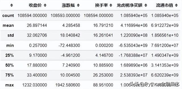 持仓收益率指什么意思，持仓收益是什么意思（跟随龙虎榜个股交易能获利吗）