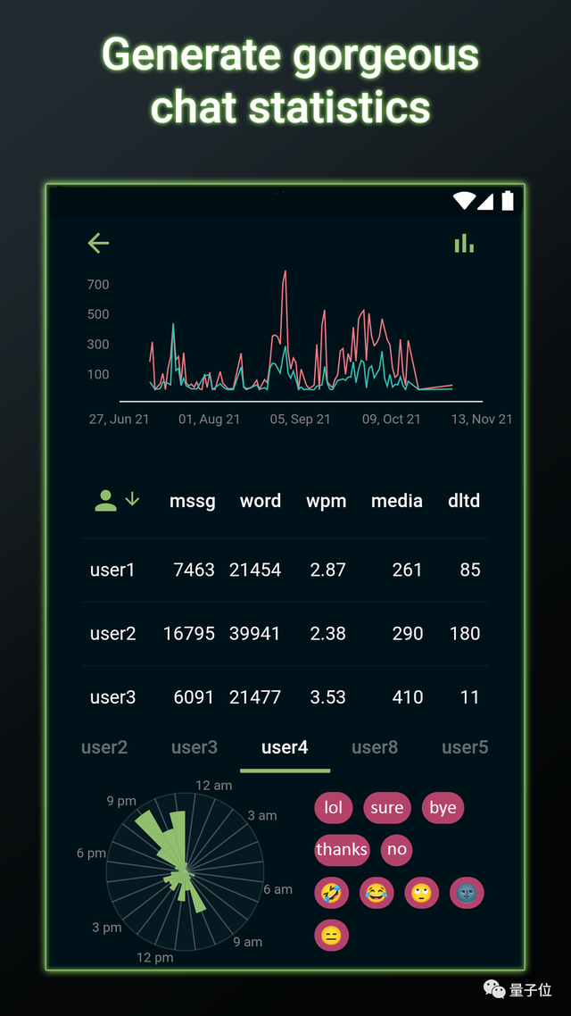 如何用python，python脚本使用教程（手把手教你用Python做可视化）