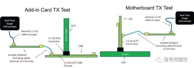 debug是什么意思啊，debug是什么意思（详述高速串行总线的物理层一致性）