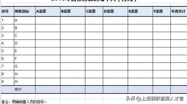 如何提升自己的工作技能，怎样提高自己的工作技能（人才管理必备技能）