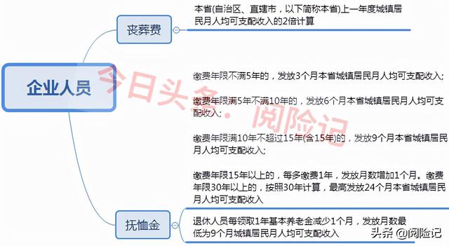 商业保险一年交多少钱（社保养老交10万）