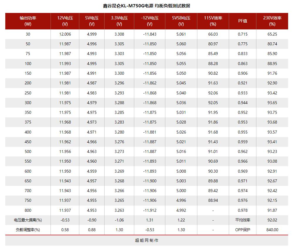 电脑电源天梯图，2022年电源天梯图排名