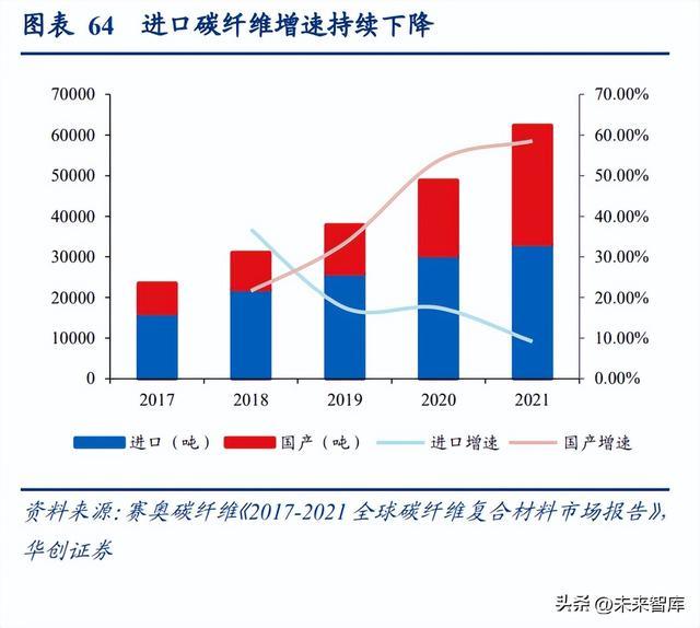 碳纤维是什么材料，碳纤维是什么材料对人体有害吗（碳纤维行业研究报告）