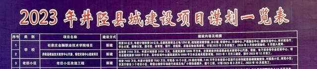 石家庄645个老旧小区改造名单公布，井陉2023年老旧小区改造