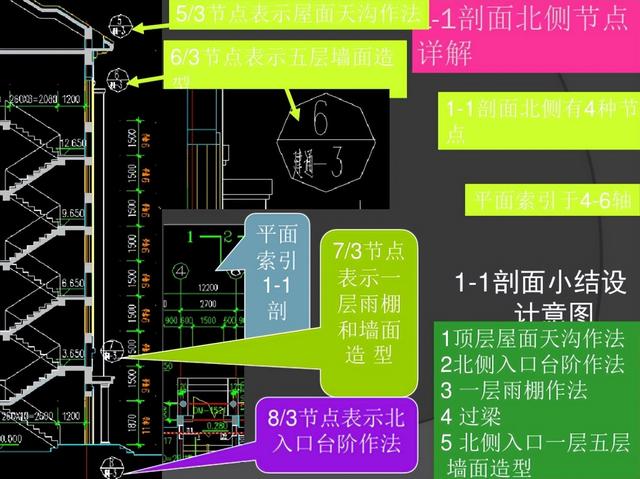 一个新手如何看懂施工图纸，一个新手如何看懂工程图纸（500页建筑工程施工图识图手册）