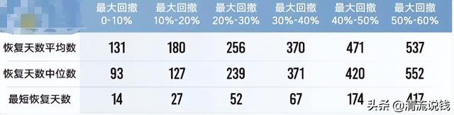 基金亏损一般会亏完吗，基金亏损一般会亏完吗知乎？