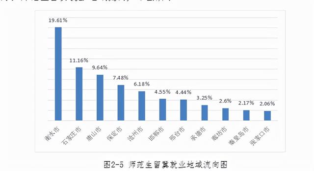 衡水学院怎么样，排名好不好（官方：正在研究，还没有明确）