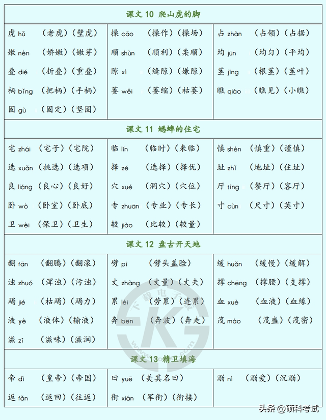 四年级开学第一课，四年级开学第一天作文400个字（<上册>1~8单元识字表、写字表）