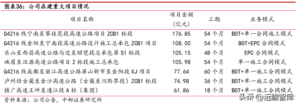 路桥建设（焕发新机）