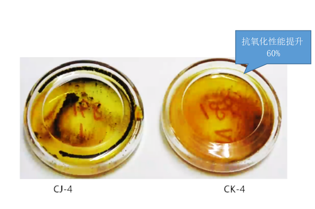 什么车适合用ck-4的机油，润滑油CK-4引领柴机油发展新风向