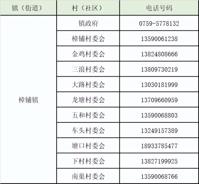 湛江号码39开头的，赤坎、霞山、麻章、坡头、吴川、雷州报备电话汇总​→