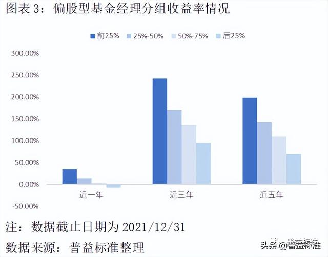 如何按基金經(jīng)理選基金，如何按基金經(jīng)理選基金公司？