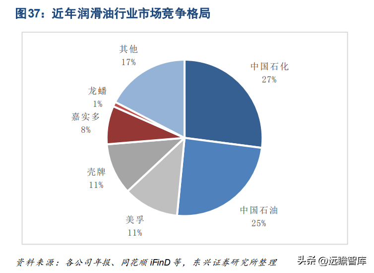 龙蟠石化（正极材料已成重要增长极）